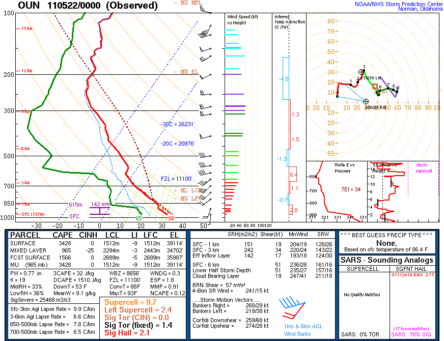 Norman, Oklahoma Sounding 00Z on May 22, 2011